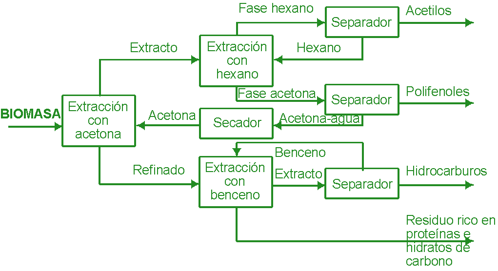 Pulsar para volver al texto