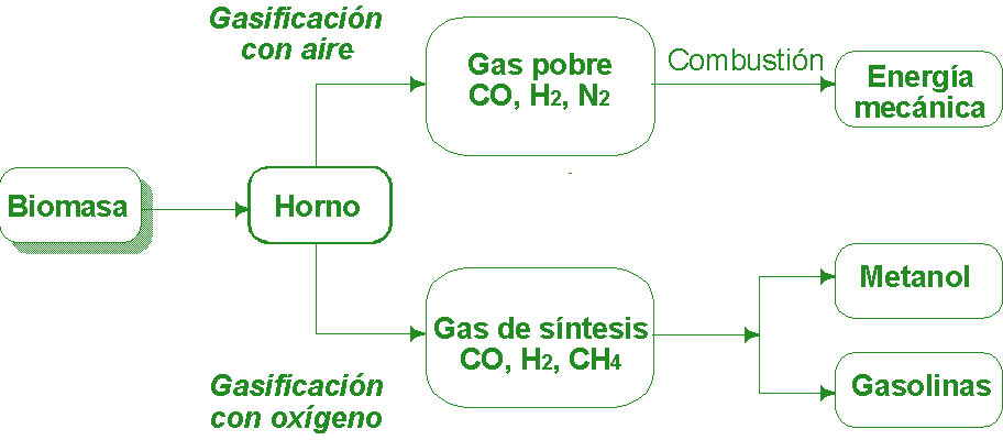 Pulsar para volver al texto