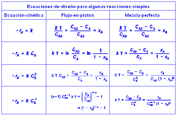 Ingqui Tema Sistemas De Reacci N Homog Neos De