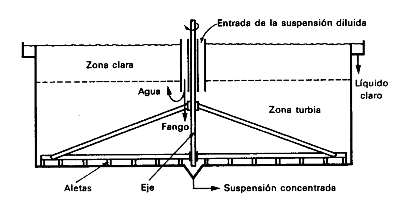 Pulsar para cerrar