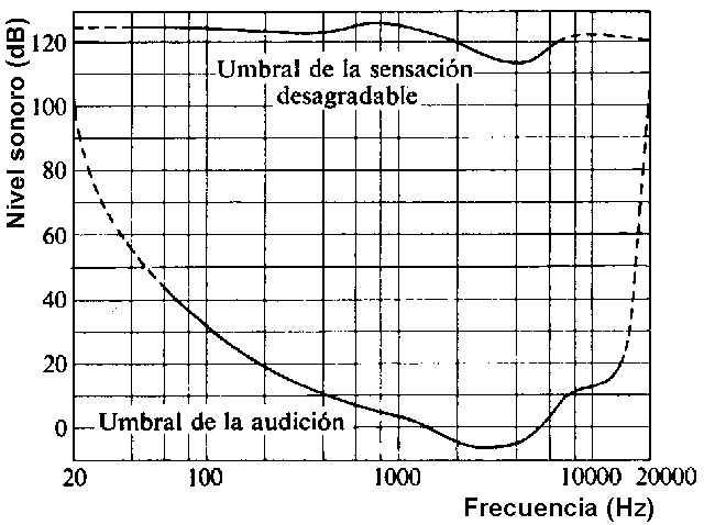 �rea de audici�n (Pulsar para ampliar)