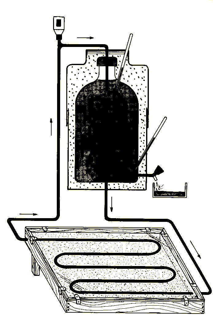 Esquema