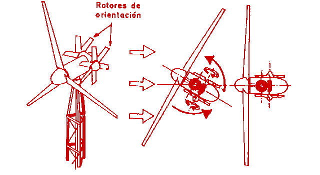 Figura 3.6