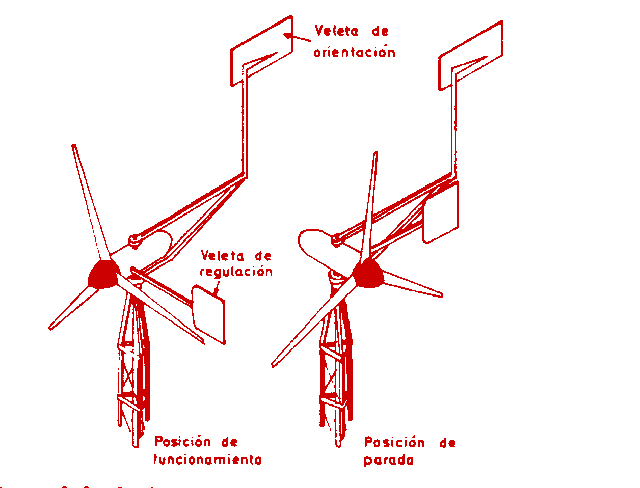 Figura 3.8