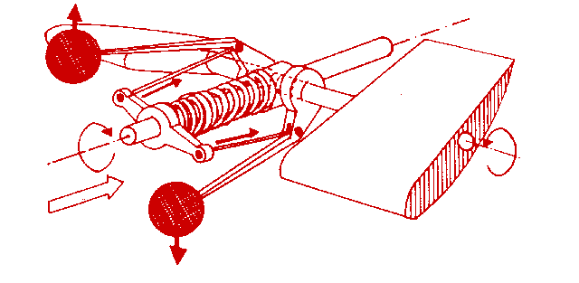 Figura 3.9