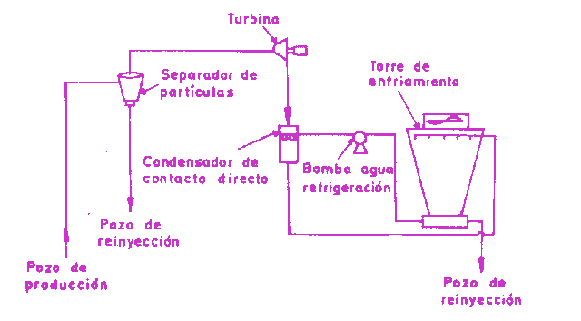 Figura 5.3