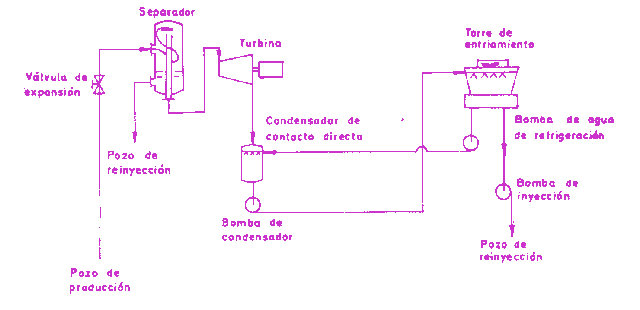 Figura 5.4