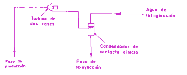 Figura 5.6